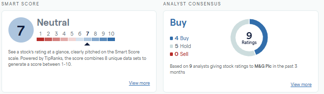 M&G TipRanks Smart Score chart